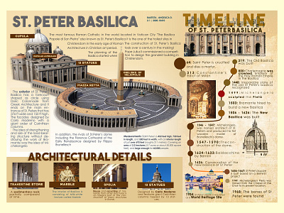 St. Peter Basilica Infographics graphic design infographics