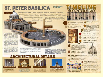 St. Peter Basilica Infographics