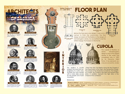 Architect of St. Peter Basilica infographic