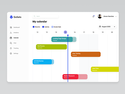 Project management dashboard