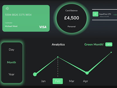 Modern Banking Dashboard