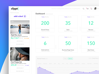 Dashboard for Clippt admin panel branding dashboard email graph green inbox purple ui ux web