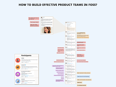 How to Build Effective Product Teams in FOSS open source product ux