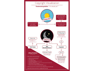 Copyrights Poster branding illustration infographic poster art