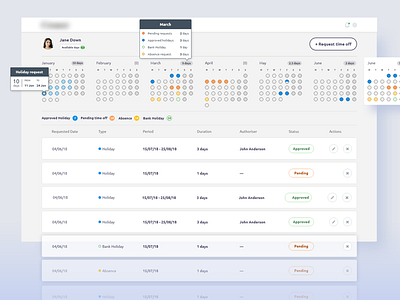 Employee profile admin panel dashboard employee profile employee requests holiday system ui xd