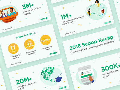 2018 Scoop Recap