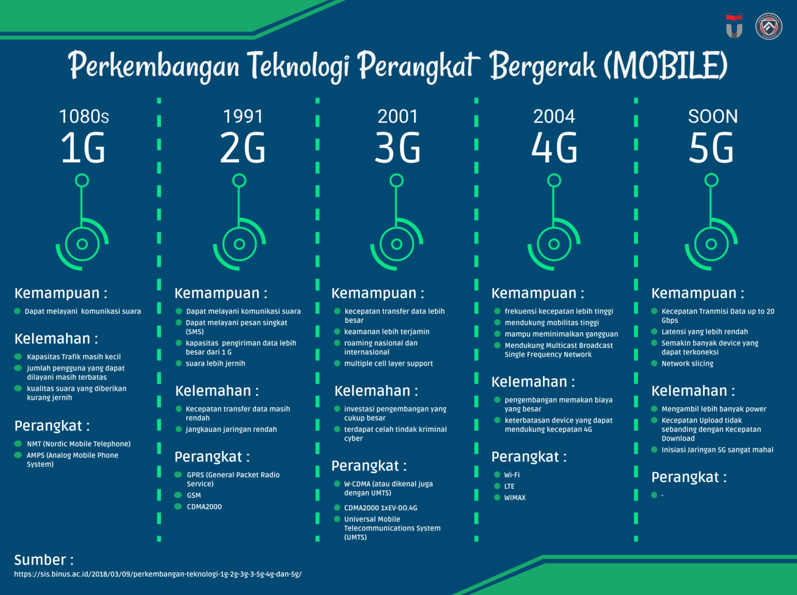 Perkembangan Teknologi Mobile: Dulu, Kini, dan Masa Depan dalam Genggaman