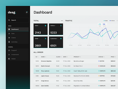 desg - management dashboard