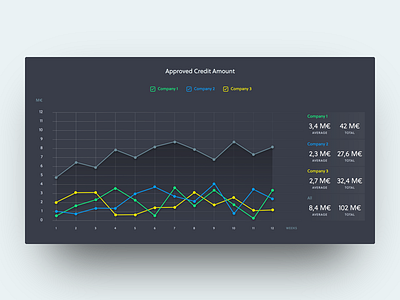 Credit Graph colors dark dashboard graph graphic shadow ui