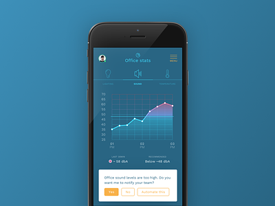 Smart office sound levels app avatar color graph mobile office smart smart office sound stats subvisual ui