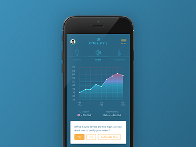 Smart office sound levels