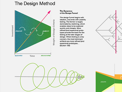 Design method by Bill Buxton graphic design ui ux