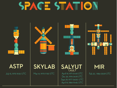 Space Stations apollo iss mir skylab space space station