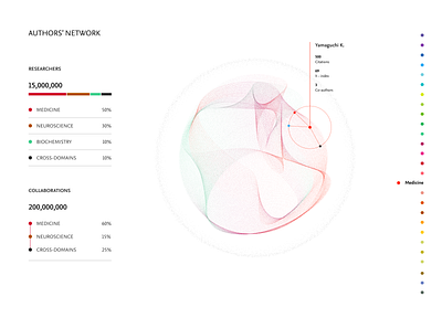 Visual for networks 02 data viz design graphic design ui ux vector