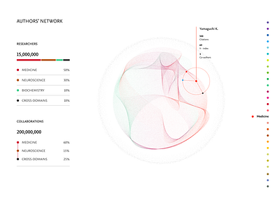 Visual for networks 02