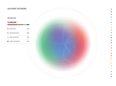 Visual for academic networks 01 data viz