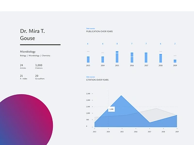 Profile page app data viz design graphic design ui ux vector