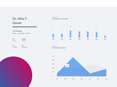 Profile page app data viz design graphic design ui ux vector