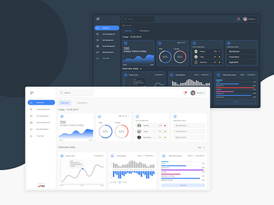 Dashboard Design (Smart properties app)