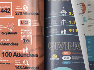 Annual Report Infographics