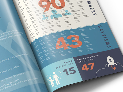 Annual Report - Infographics