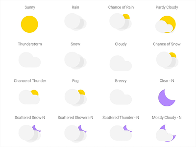 Material Design Weather Icons animation icon set material design weather weather icons
