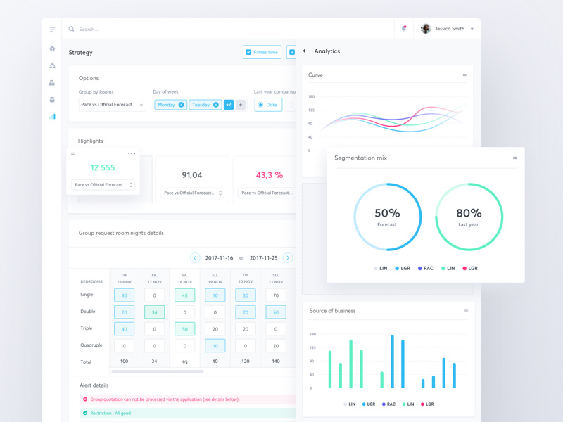 Data visualization and strategic dashboard ui ux analytics strategic dashboard visualization data