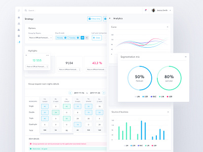 Data visualization and strategic dashboard