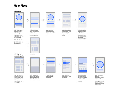 UI/UX Design - User Flow Design by Shajib Hassan on Dribbble
