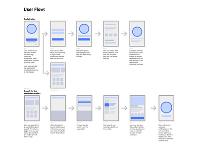 UI/UX Design - User Flow Design branding brochure design dailyui design graphic design illustration landing page landingpage typography ui ui design uiux user flow user flows web design web development