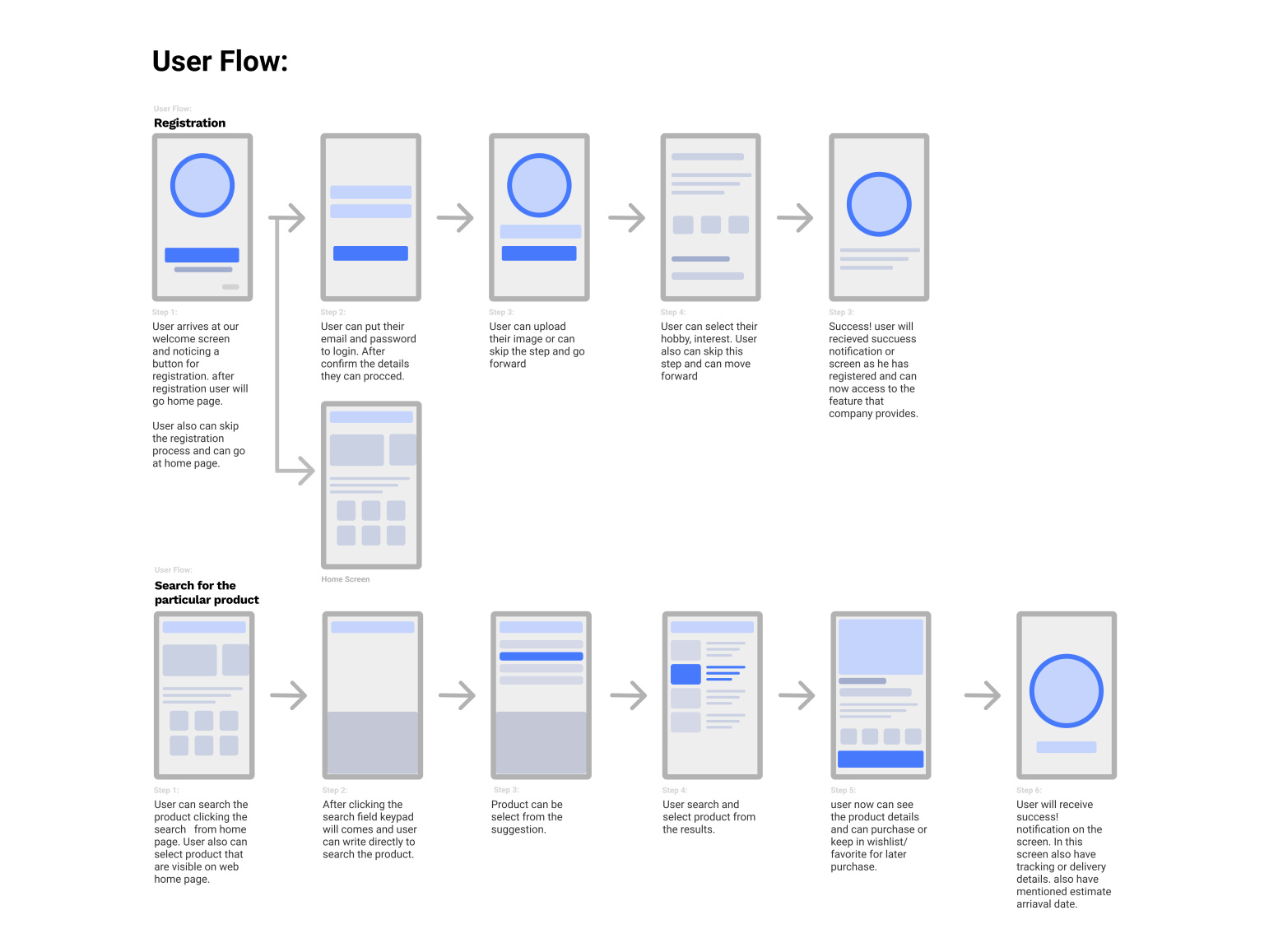 UI/UX Design - User Flow Design by Shajib Hassan on Dribbble