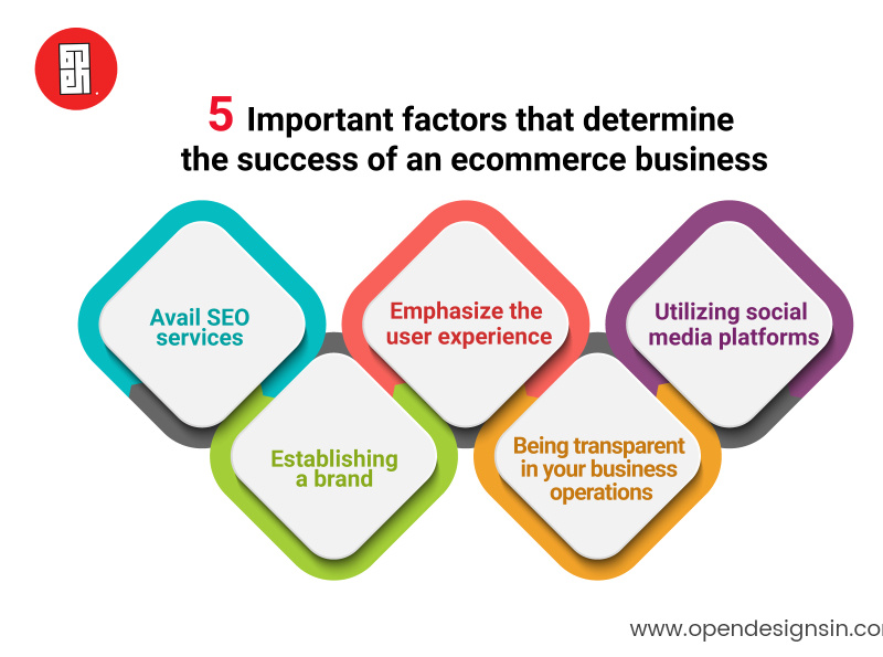 5 Important Factors for a Successful Business by OpenDesigns