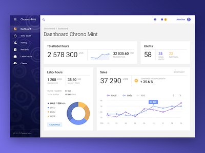 Dashboard Chrono Mint charts dashboard material design web app