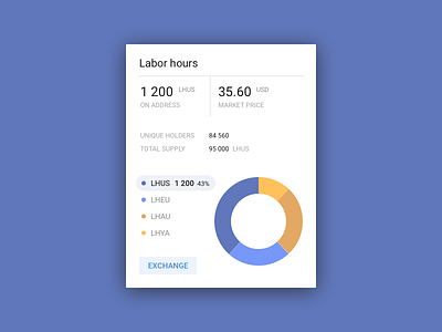 Chrono Mint Labor Hours Dashboard charts dashboard material design web app