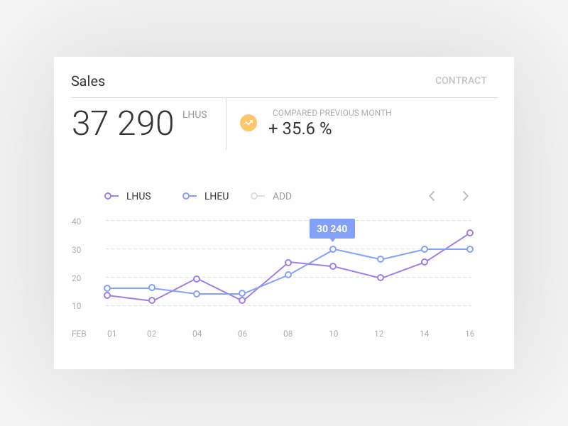 Chronomint. E-currency management dashboard. app web design material ux ui dashboard