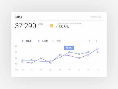 Chronomint. E-currency management dashboard. app dashboard design material ui ux web