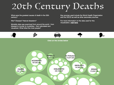 20th Century Deaths design ui ui design visualization
