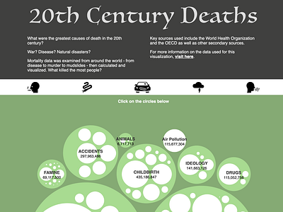 20th Century Deaths