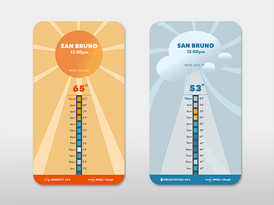 Weekly rebound: Design a minimalist weather app design ui ux design weekly rebound