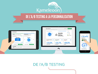 Infographics A/B testing