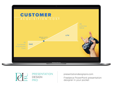CAC Sample design graphic design investor deck powerpoint presentation