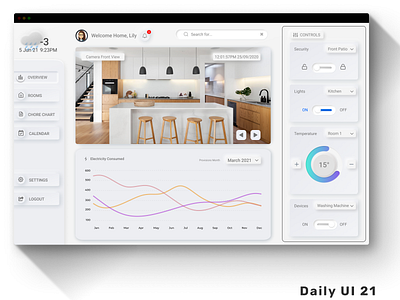 Home monitoring Dashboard dailyui design ui ux