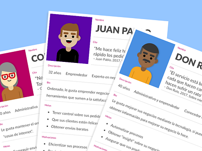 Personas document personas research users ux