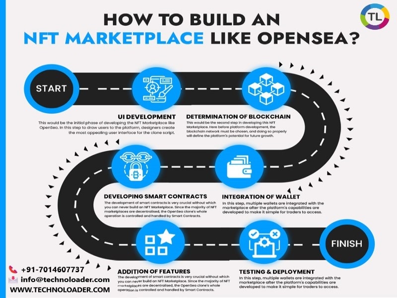OpenSea NFT Marketplace: What It Is And How To Use It