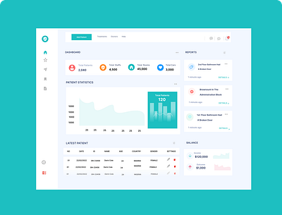 Healthtech dashboard dashboard design ui ux