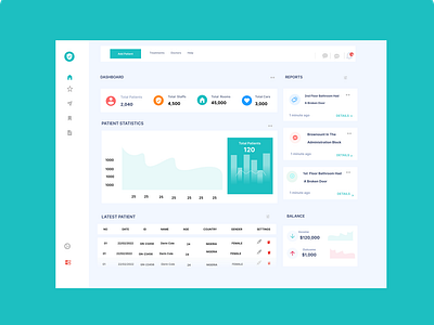 Healthtech dashboard