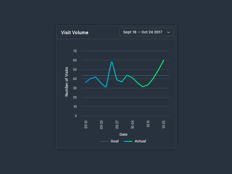 Dark UI Stats stats data ui dark ui