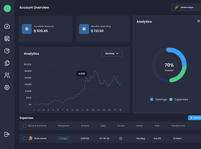 Financial technology dashboard UI design