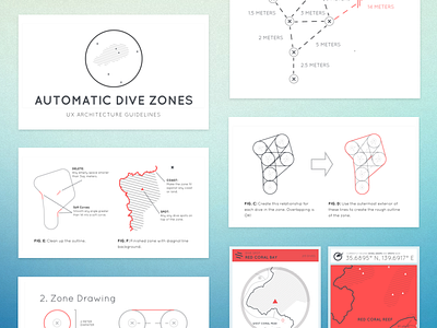 Feature Architecture Guidelines app architecture design interface design mobile ui ui design user experience ux ux design wireframe