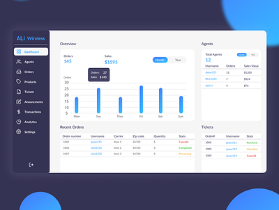 Admin Dashboard to track sellers design ui ux web